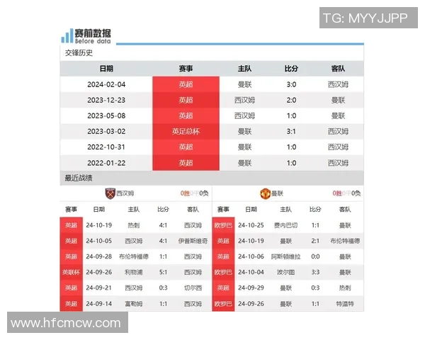 曼联迎战年轻人全力争胜力争小组出线机会分析