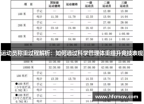 运动员称重过程解析：如何通过科学管理体重提升竞技表现