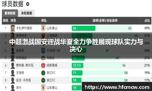 中超激战国安迎战华夏全力争胜展现球队实力与决心